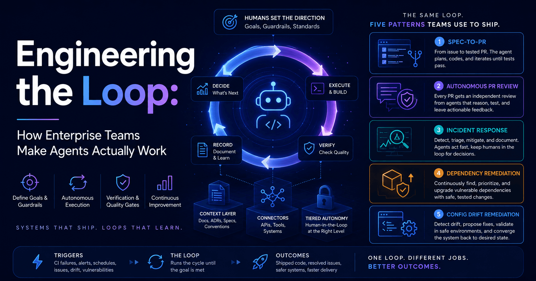 Engineering the Loop: How Enterprise Teams Make Agents Actually Work
